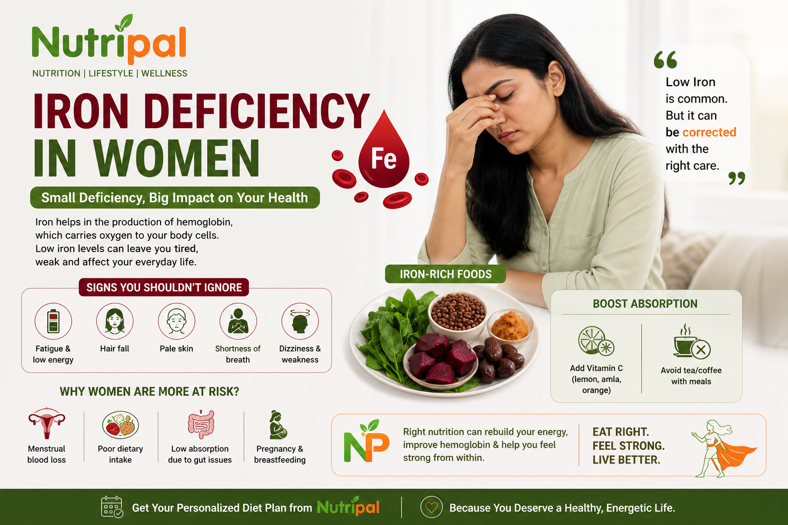 Iron deficiency in women blog cover