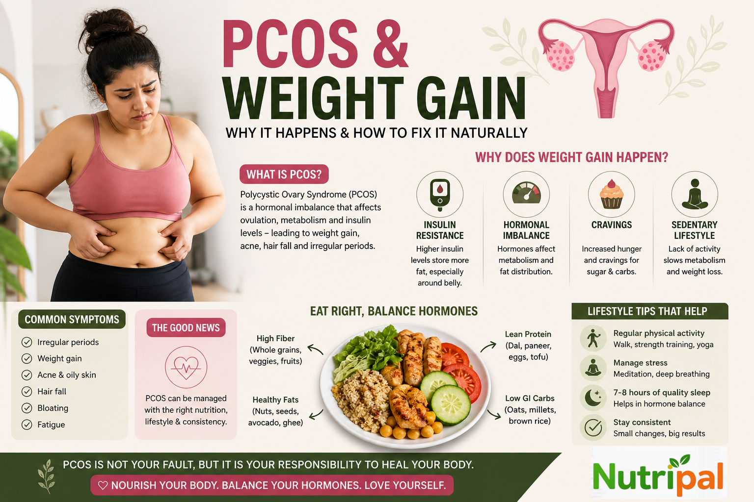 PCOS and weight gain blog cover