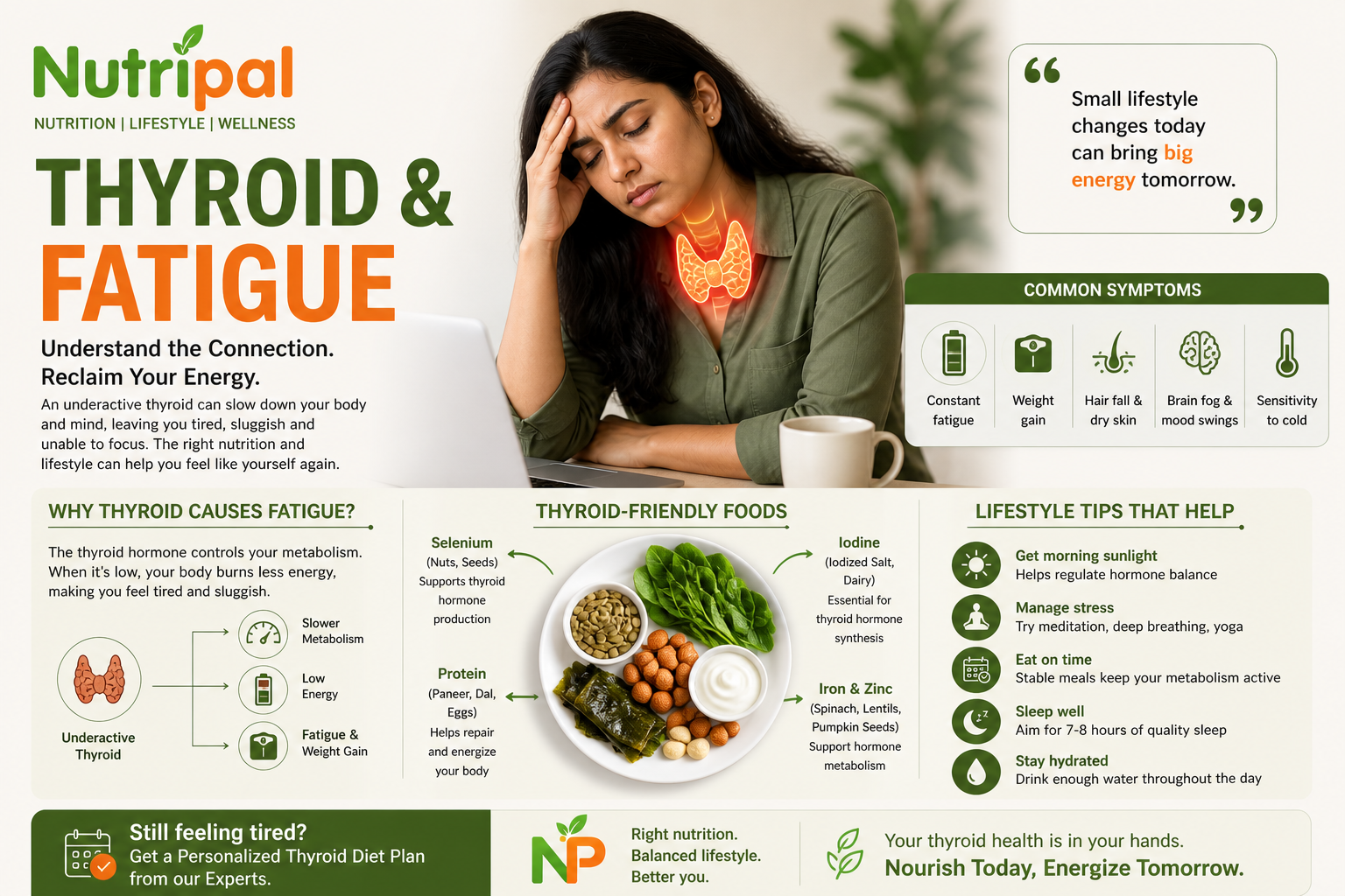 Thyroid and fatigue blog cover